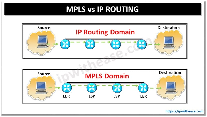 Internet Service Providers Utilize Ip Mpls Routing - Best Colorful Designs in Retina