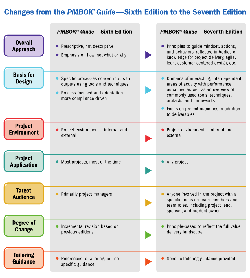 Download Pdf Project Management The Managerial Process Mcgraw Hill Series Operati Project Management Books Project Management Principles Project Management Download Full PDF Package. Download Pdf Project Management The Managerial Process Mcgraw Hill Series Operati Project Management Books Project Management Principles Project Management See the text itself for full citations.