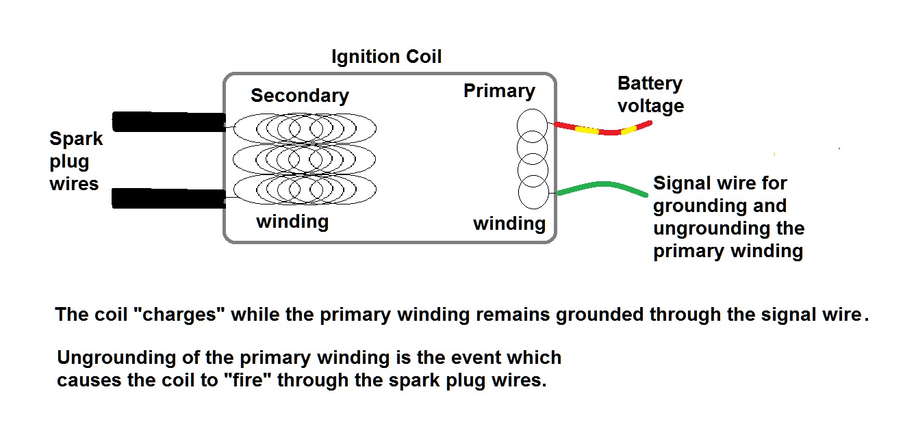 Bypassing the kawasaki ignition switch