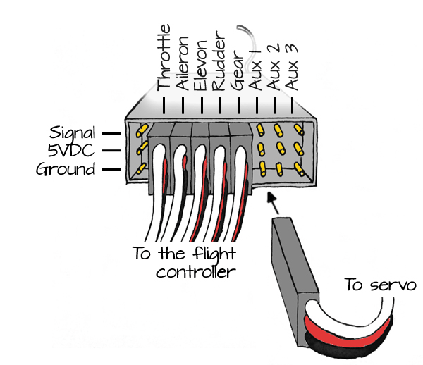 Understanding rc receiver wiring diagrams