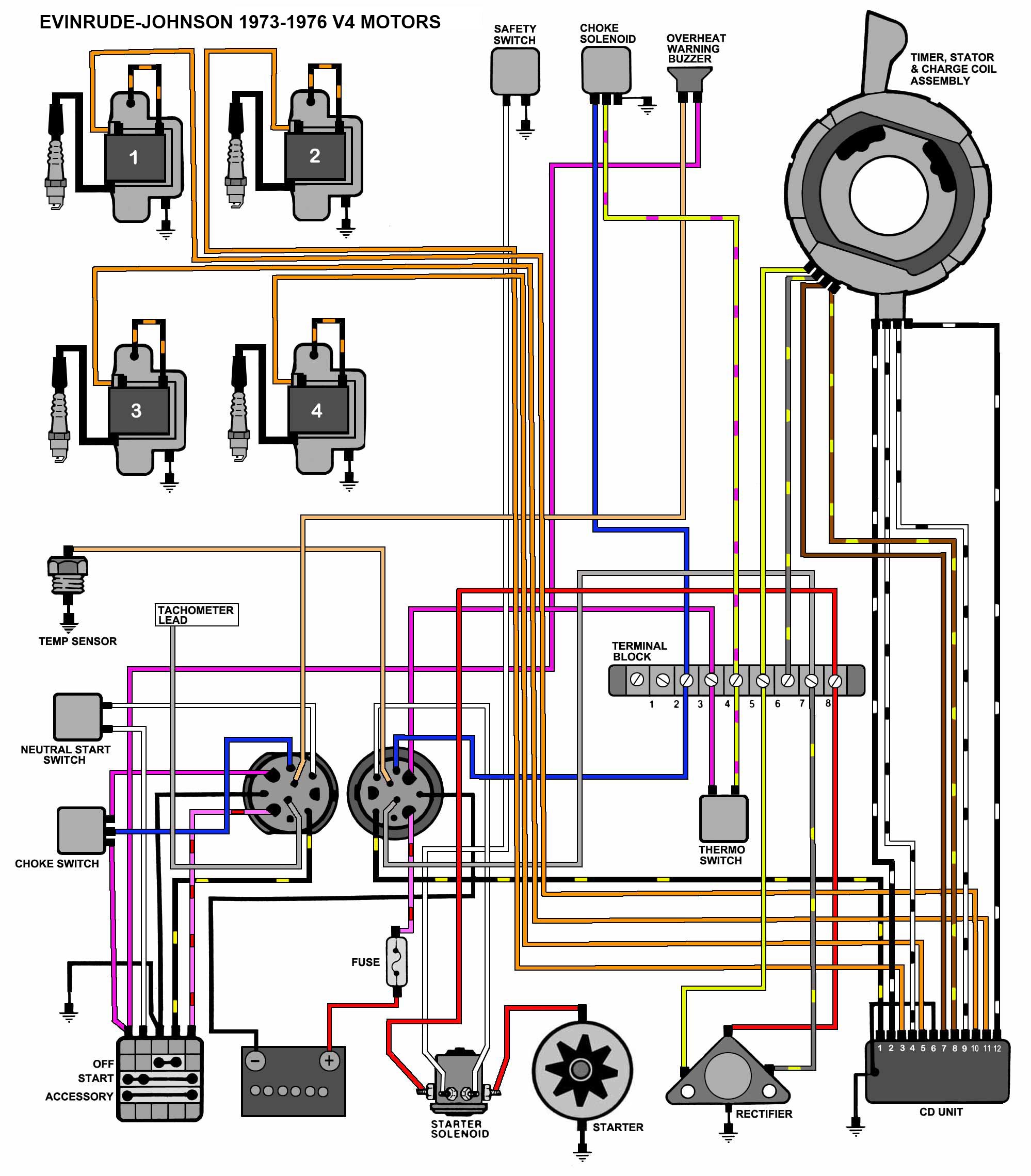 Everything you need to know about the 2 stroke johnson outboard wiring