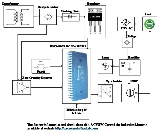 Acpwm Control System For Induction Motor Using Pic