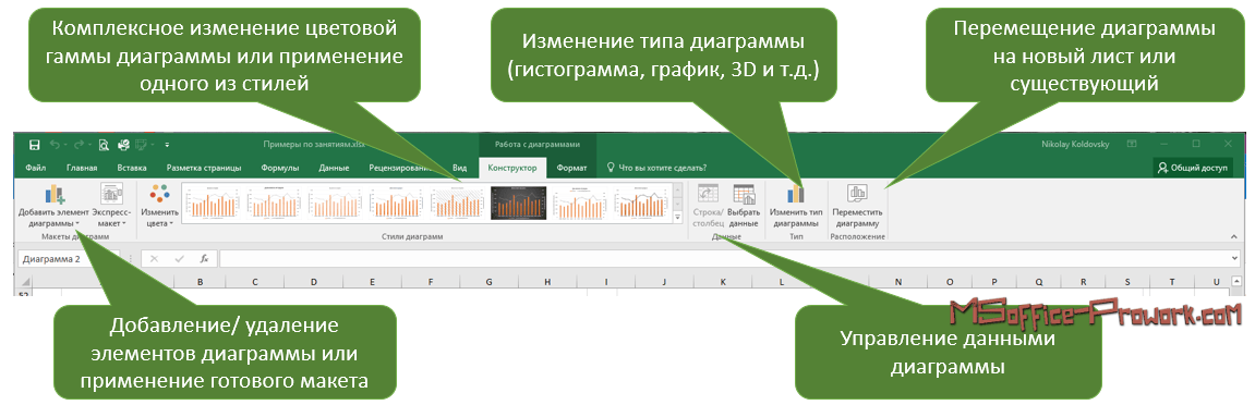 как нарисовать воронку продаж в powerpoint