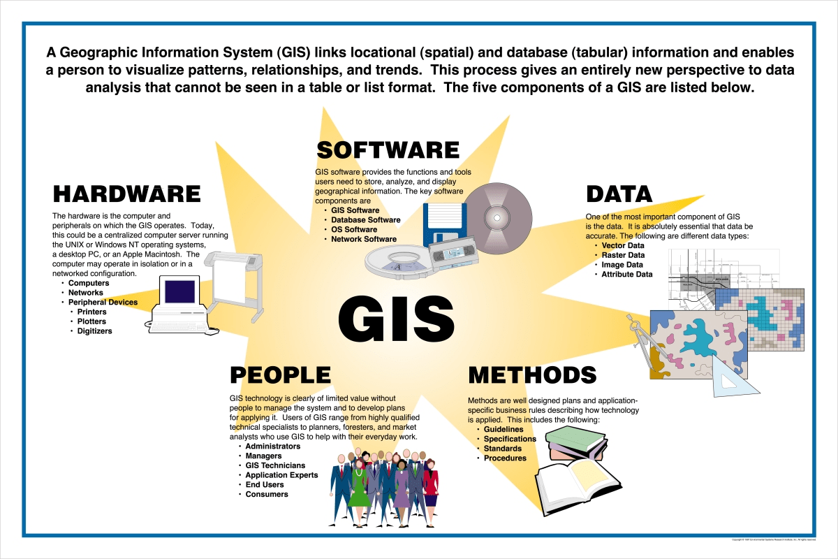 A cultural history of digital technology