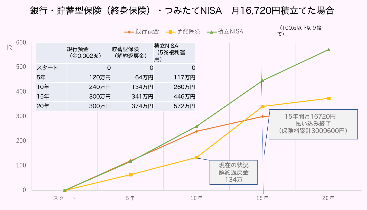 5+ 貯蓄 型 保険 ja article