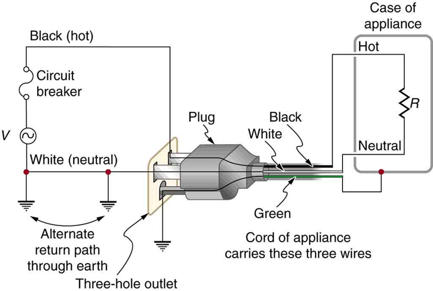 Diagram 3 prong plug wiring colors