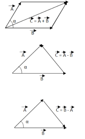 Vektor Matematika Pengertian Rumus Operasi Contoh Soal Dalam Matematika dan fisika dikenal dua besaran yaitu besaran vektor dan besaran skalar.