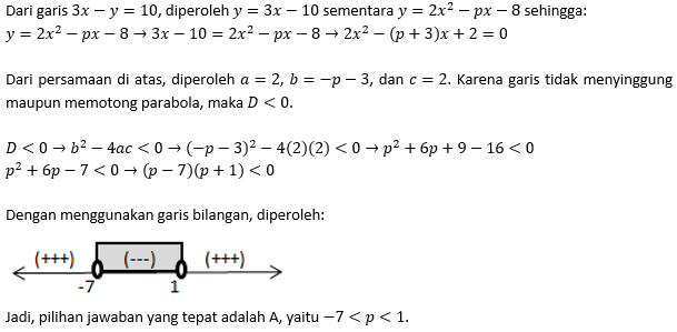 Contoh Soal Fungsi Permintaan Dan Penawaran Beserta Grafiknya Contoh Soal Dan Materi Pelajaran 7 