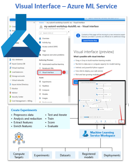 Machine Learning Services Archives Radacad - Nature Images - Amazing Full HD Collection