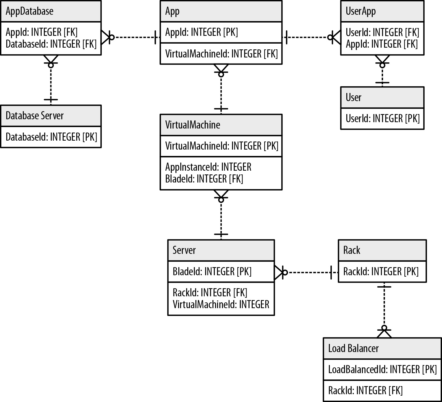 Data Modeling Design Pdf Data Model Databases - Gorgeous High Resolution Sunset Textures | Free Download
