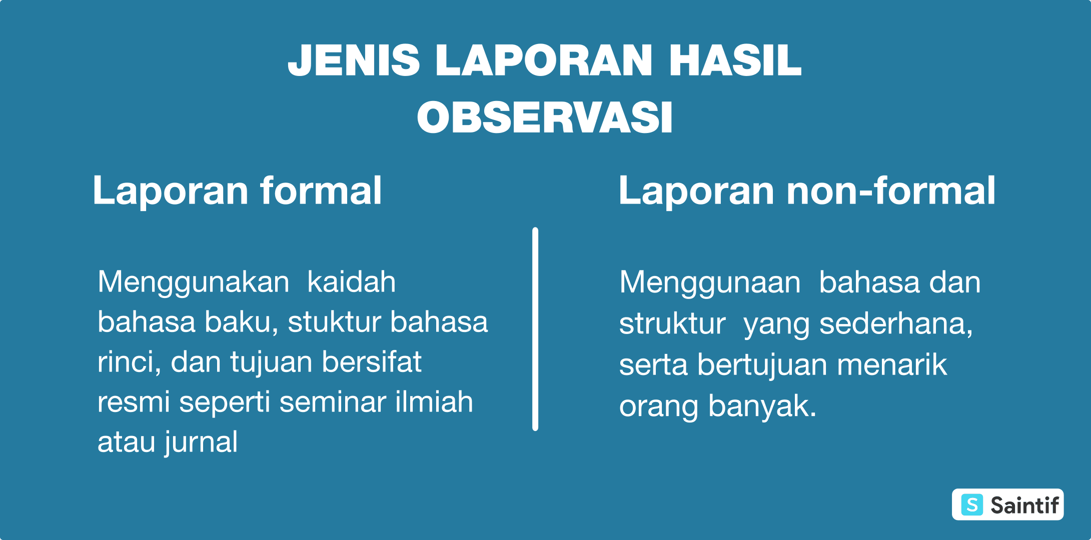 Teks Laporan Hasil Observasi Tujuan Fungsi Dan Contohnya Tujuan menulis laporan secara sederhana adalah untuk mencatat memberitahukan dan merekomendasikan hasil penelitian.