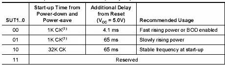 Programming Avr Fuse Bits Oscillator Settings Do It Easy With - Gorgeous HD Vintage Backgrounds | Free Download