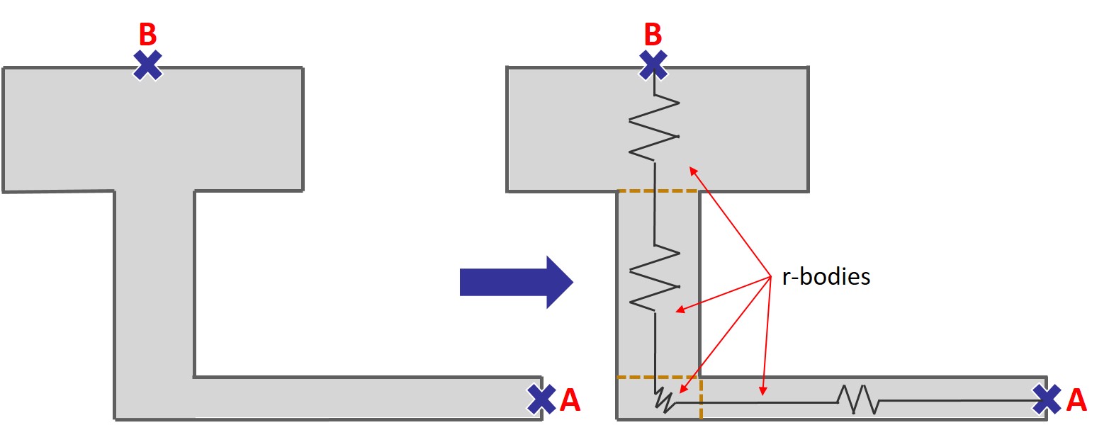 A New Approach To Resistance Extraction For Unconventional