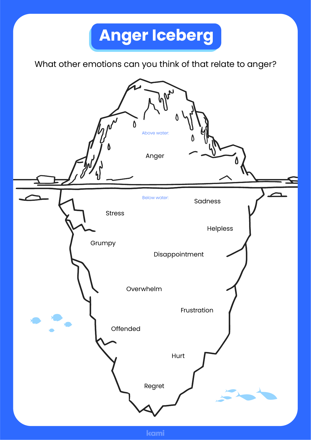 Printable anger iceberg