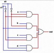 Carry Look Ahead Adder Vhdl Code Coding Carry On Tutorial And then Chapter 3 presented various elements of VHDL language which can be used to implement the digital.