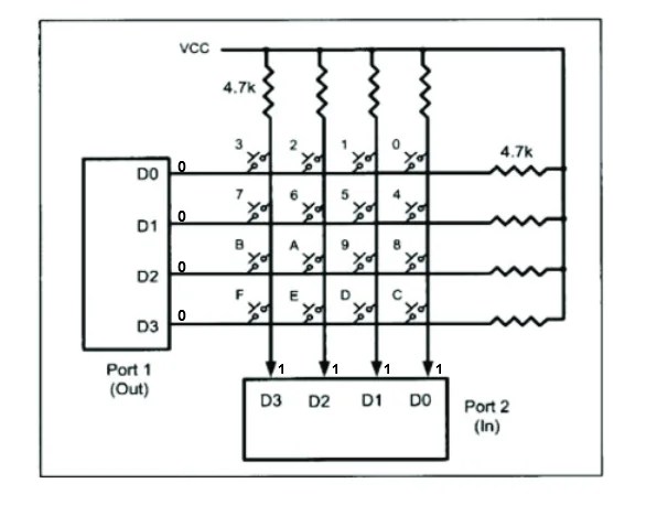 Interfacing 4x4 Keypad With Lcd Using 8051 Microcontroller Nbcafe 