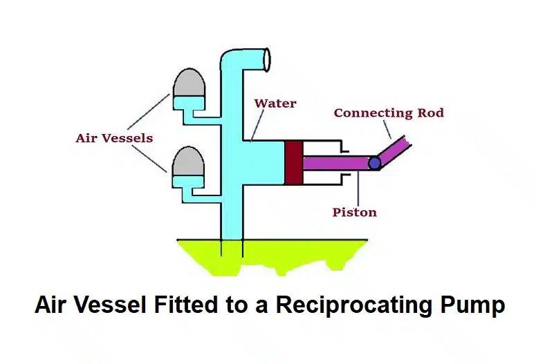 Useful Information On Npsh Npsha And Npshr Two-Stage Reciprocating Air Compressors.