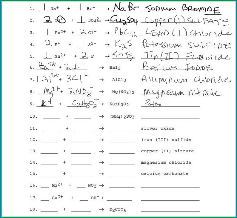 Master writing ionic compound formulas with this comprehensive