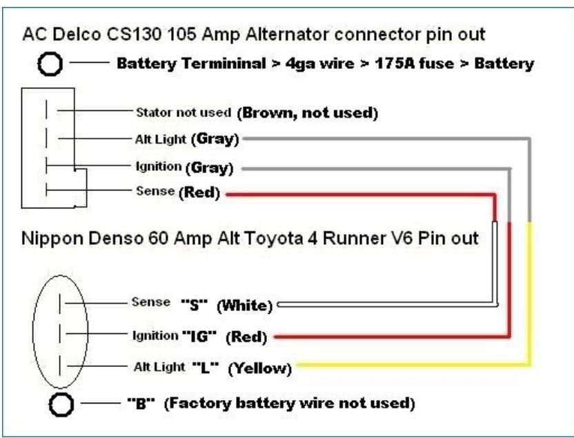Nippon denso alternator wiring diagram