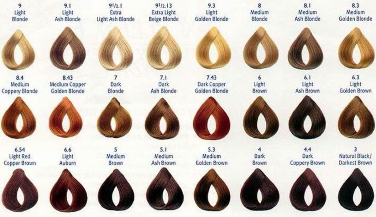 Bleach hair color chart