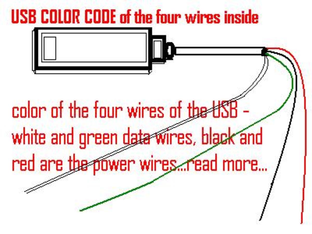 Usb wire color code wiring diagram
