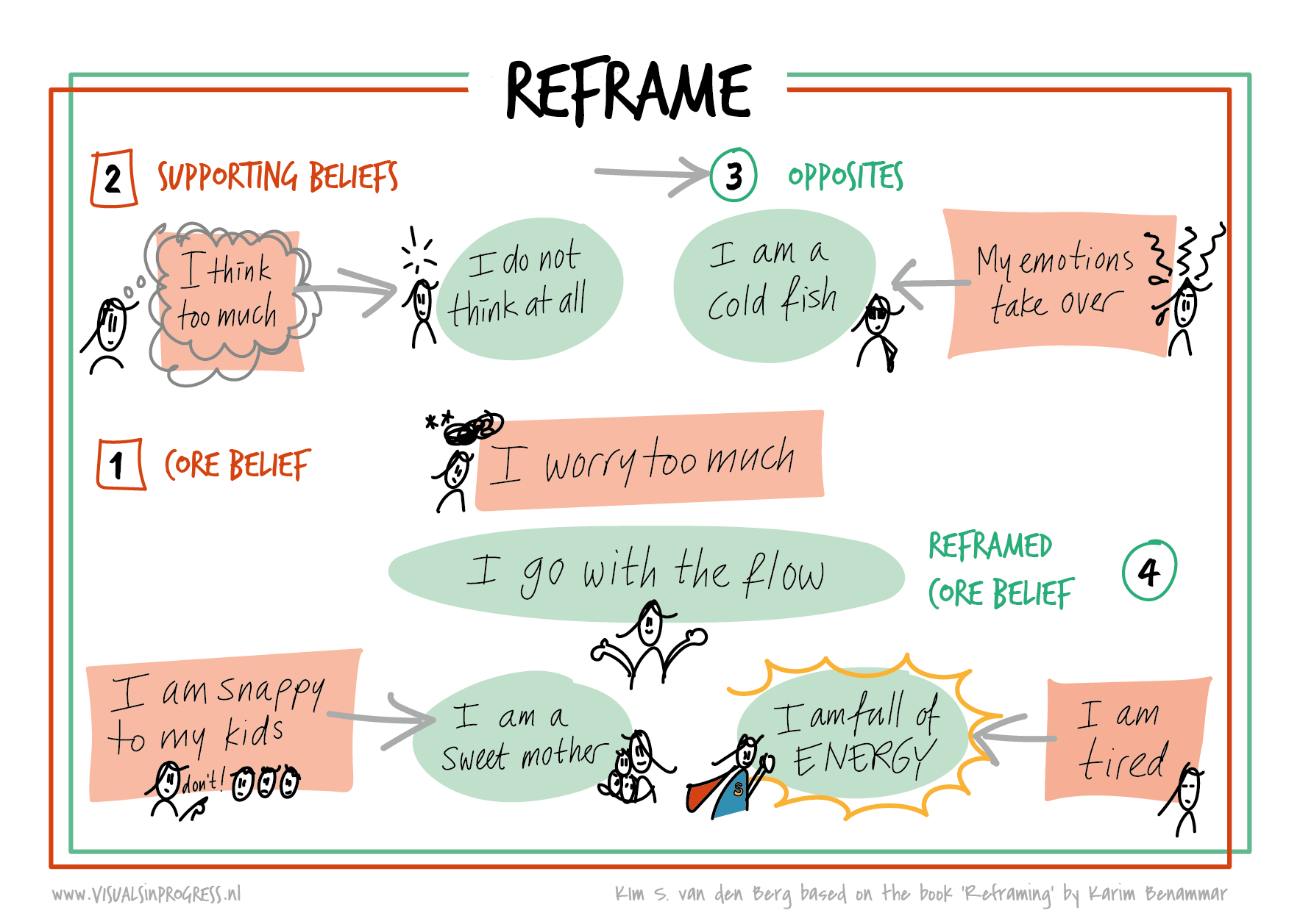 Reframing Training 8 Tips On How To R E F R A M E Training Problems - Geometric Photos - Perfect Desktop Collection