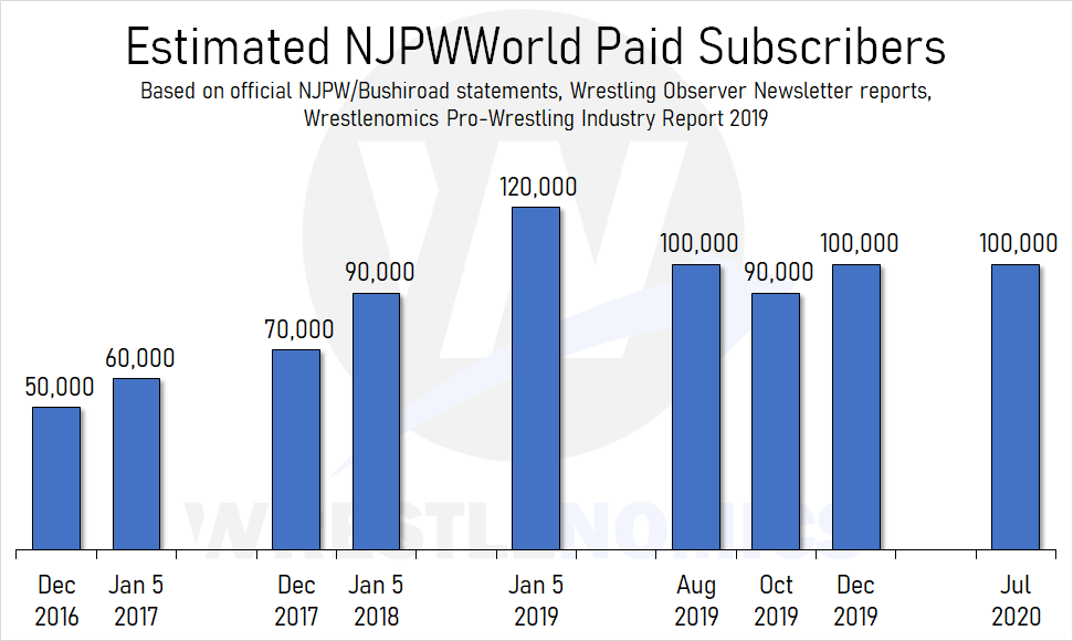 photo Njpw Subscription Cost prepona info