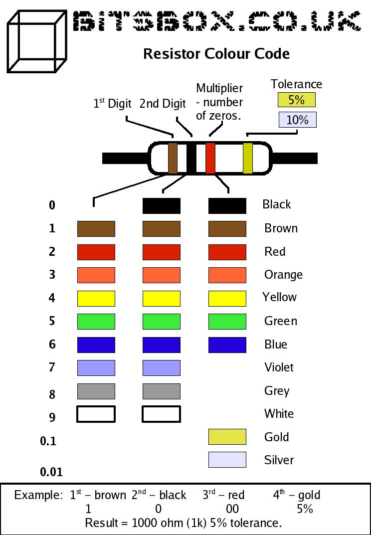 Resistor Value Calculator From Color Codes Bragitoff Com