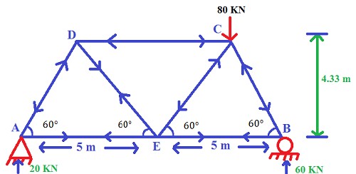 6 4 Determine The Force In Each Member Of The Truss Chegg 25 m 10 kN3 m 10 kN6 m 0 E F CE 36 kN FT CE 360 kN Member EF.