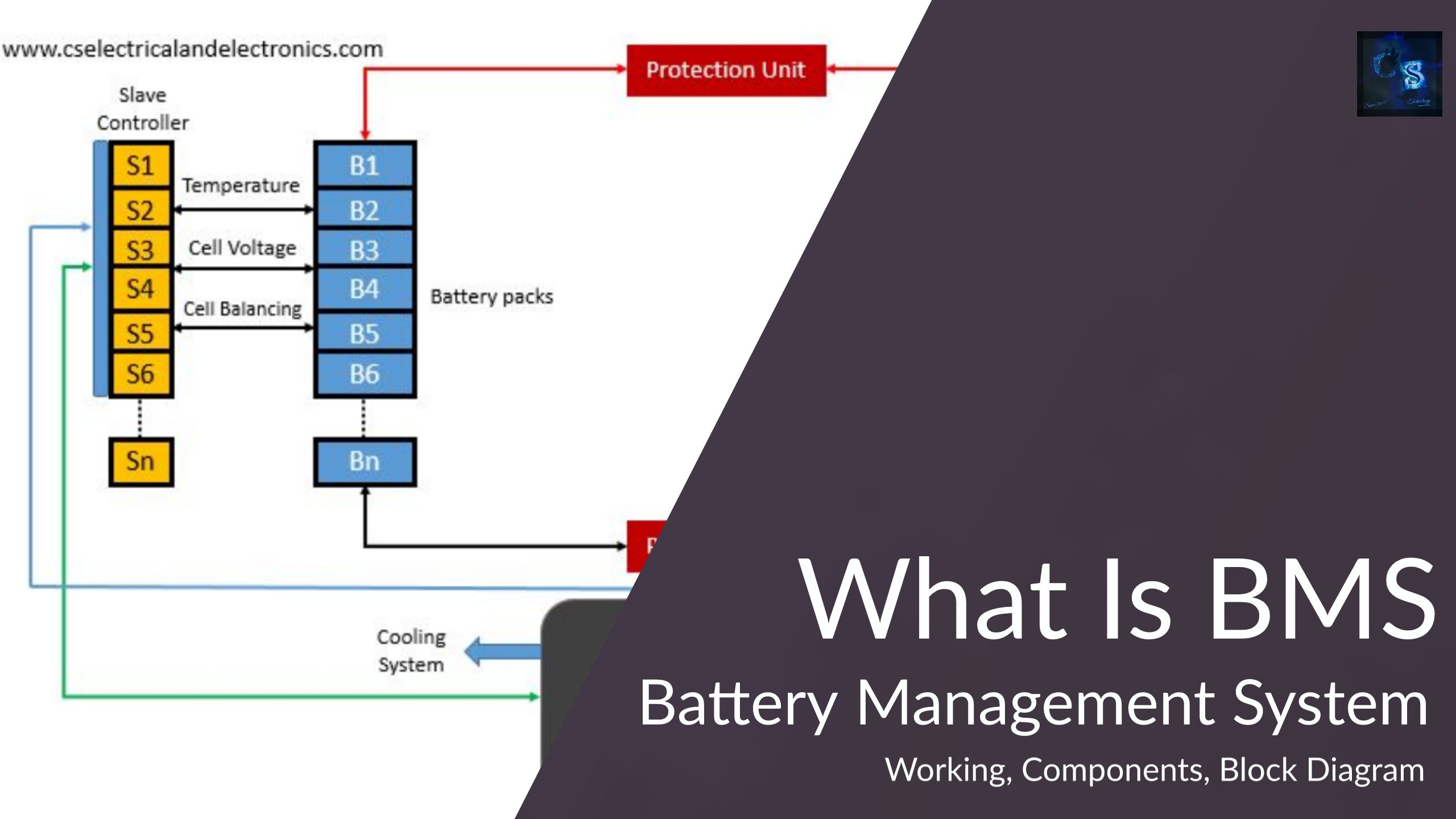Bms schematic diagrams of control