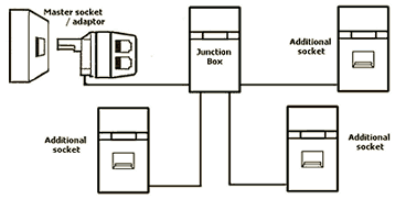 Landline phone wiring diagram