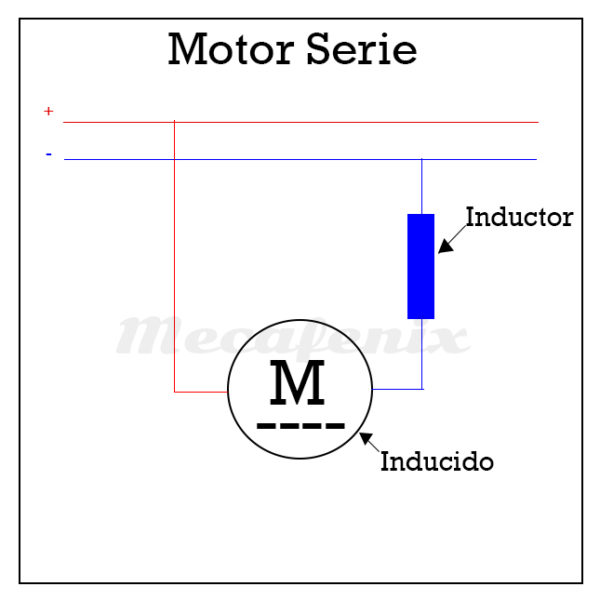 Motores De Corriente Continua
