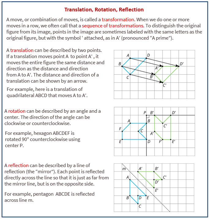 Rotation reflection translation worksheet