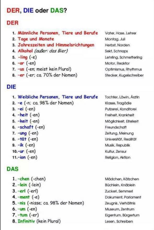 Belajar Bahasa Jerman - Pursuing My Dreams