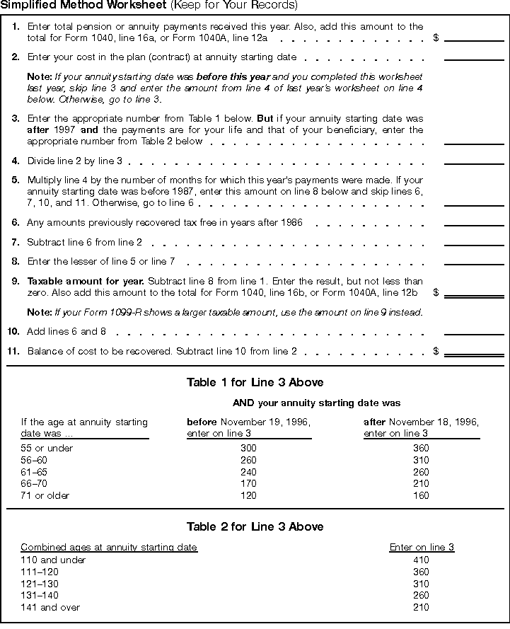 Schedule c simplified method worksheet