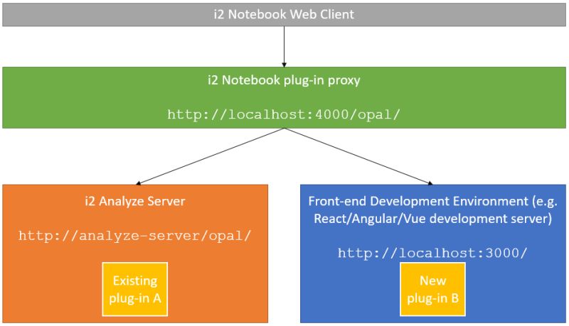 Devproxy Supports Passing Listening For Proxy Events Functionality - Download Elegant Space Image | 8K