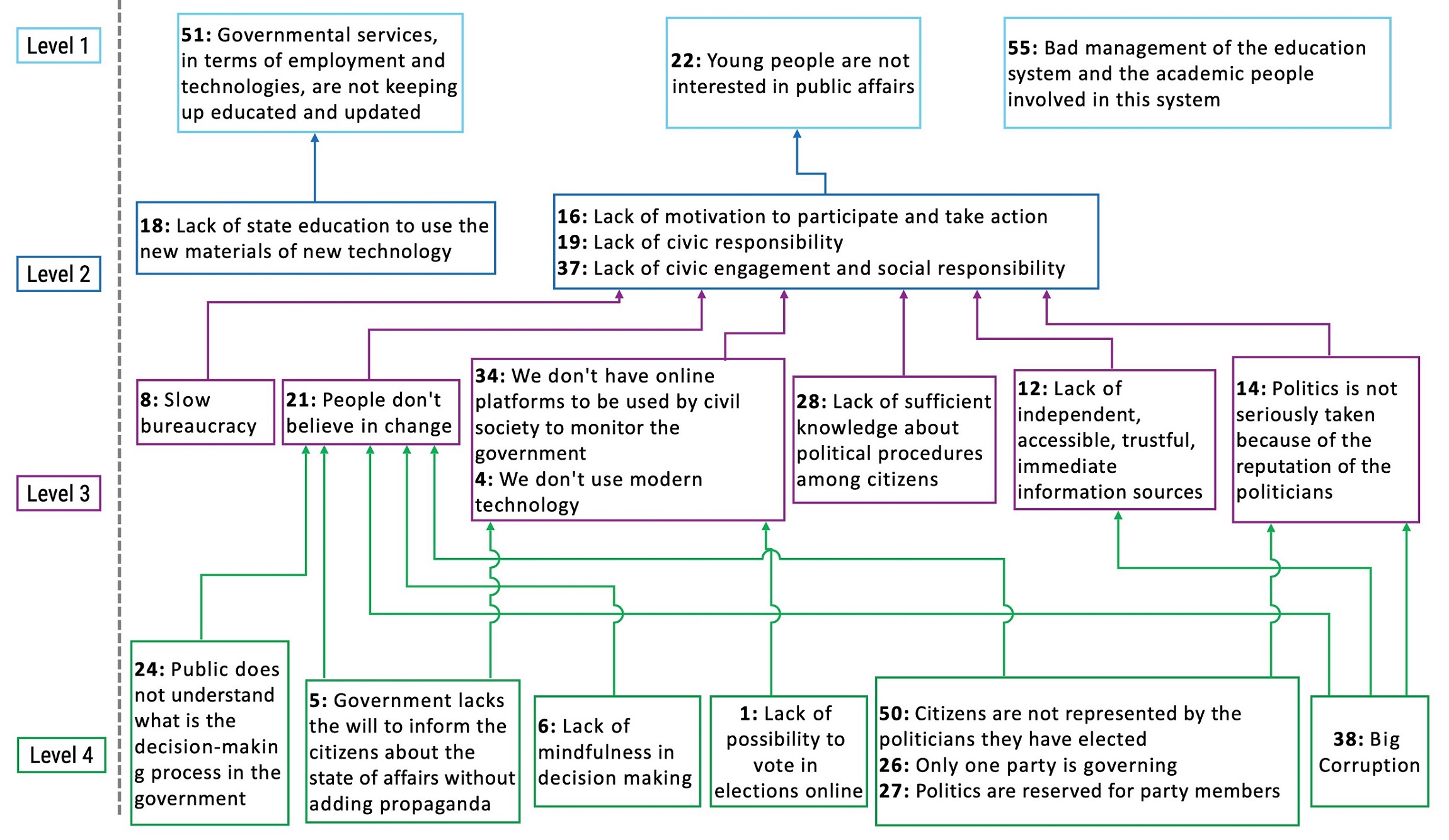 Structured dialogical design – Integration and Implementation Insights