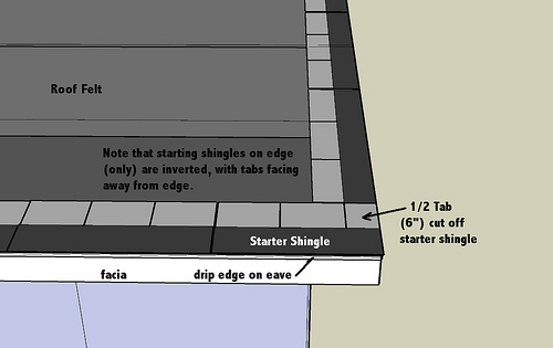 Roof and calculated the area in square feet. How To Calculate Roofing Materials For Shingle Roofs Roofer Roof Repair Southlake Trophy Club Grapevine Flower Mound Texas