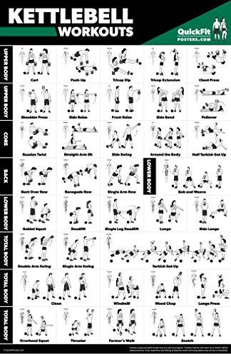 kettlebell exercise workout poster walmartcom walmartcom