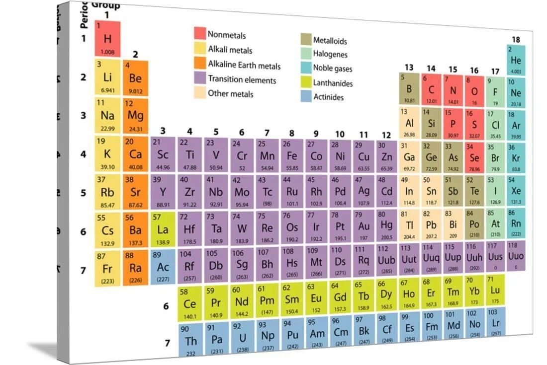complete periodic table of the elements with atomic number