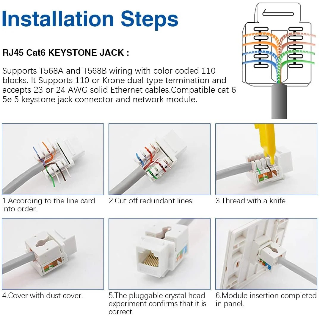 32 Pack Cat6 Rj45 Keystone Jack Set 10pcs Module Connector With Punch Down Stand 1 Port Wall Plate Inserts White Canada