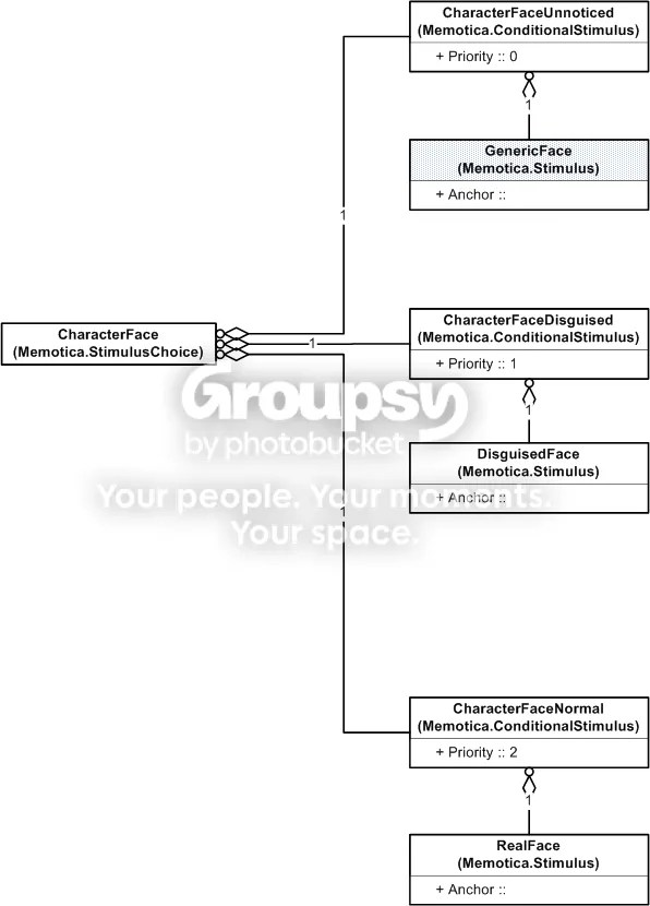 Names and Aliases – The Diagrams | Dancing Elephants