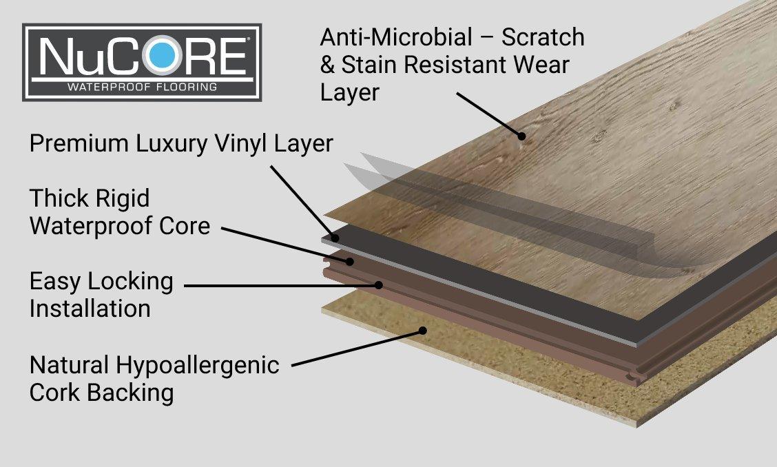 Nucore ® waterproof flooring