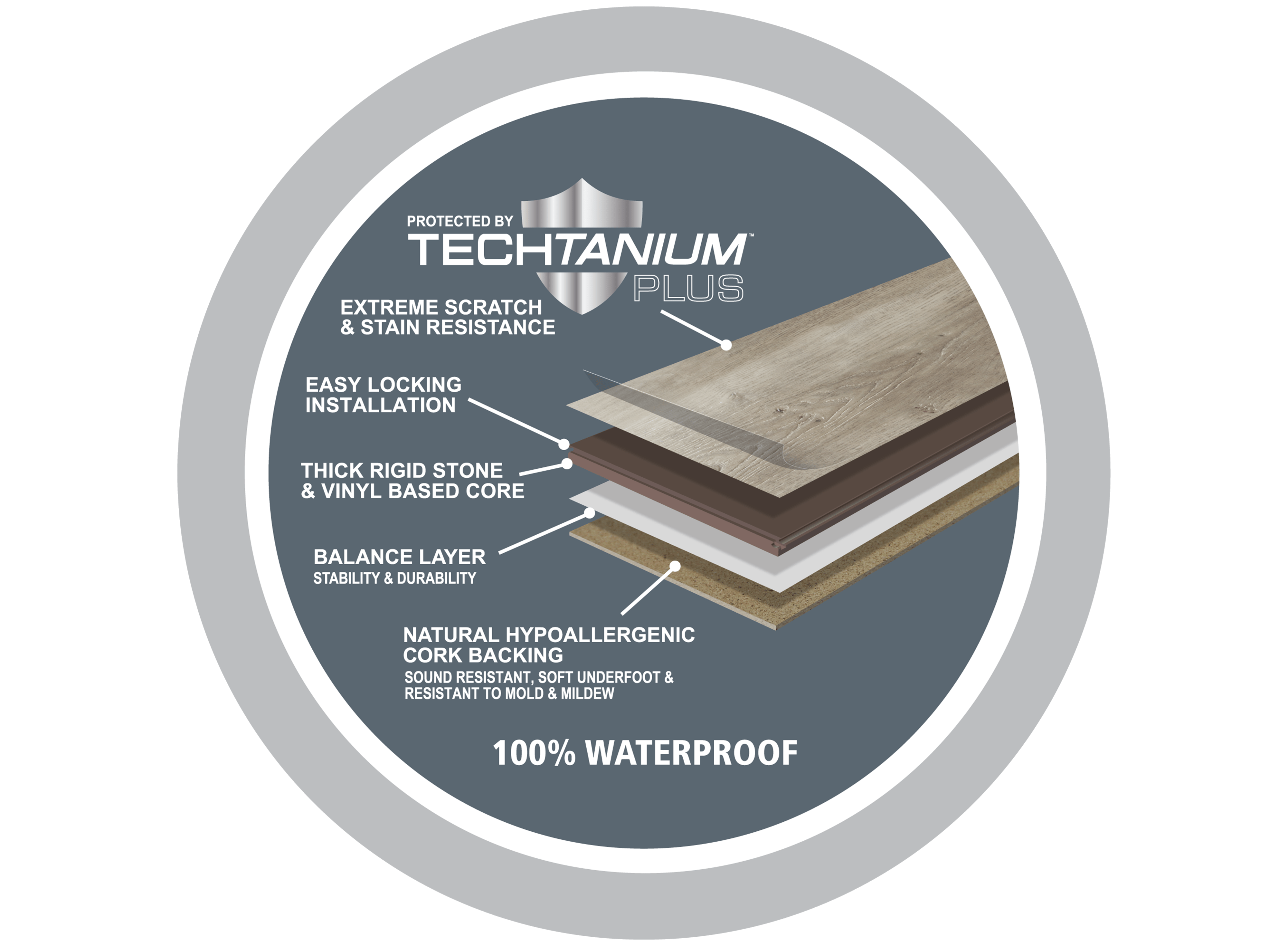 Nucore performance ® waterproof rigid core flooring