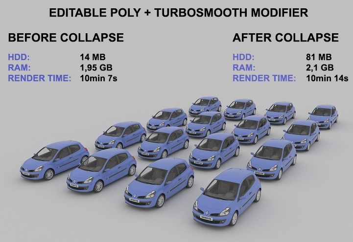 Optimizing Scenes In 3ds Max For Faster Rendering Geometry Reducing Polycount Cg Elves