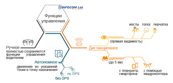 Jeep-control-functions-RU