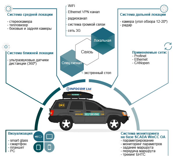 Jeep-system-description-RU