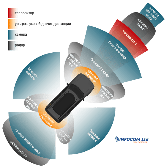 hardware-structure-RU