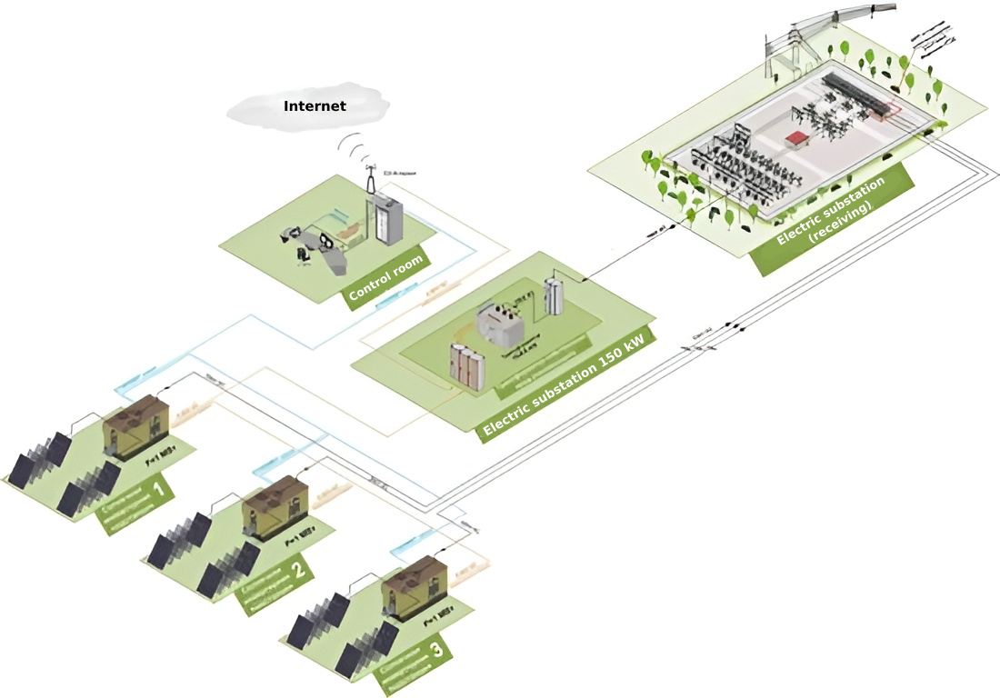 automation-dispatching-and-telemetry-EN