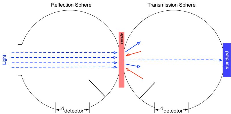 Single Sphere Gain Iadpython 0 6 0 Documentation - Artistic Colorful Texture - 4K